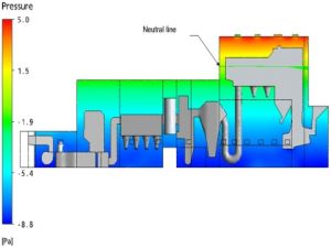 Ukázka výstupu ze simulace pomocí CFD metody – model víceúrovňové budovy a rozložení hladin tlaku kolem neutrální roviny