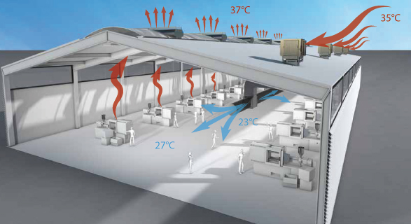Adiabatické chlazení - účinná alternativa ke klasickým systémům chlazení